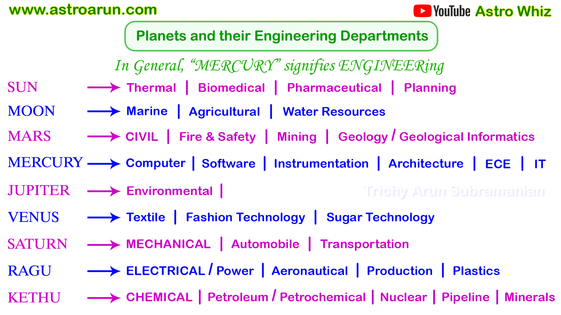 Job Predictions in KP Astrology , KP Astrology Career Predictions