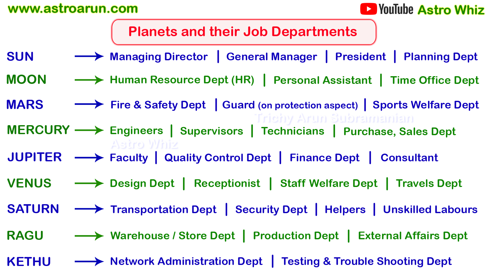 Job Predictions in KP Astrology , KP Astrology Career Predictions