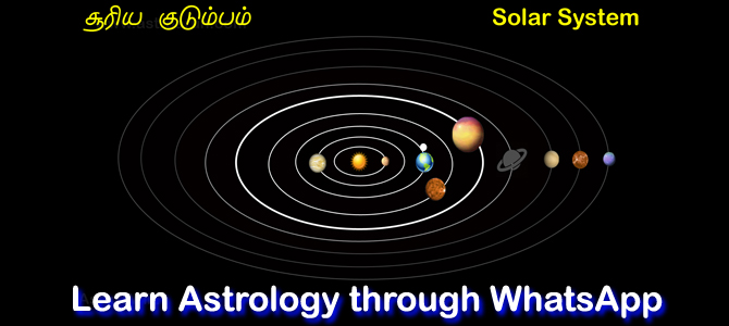 Learn Astrology Online , Learn KP Astrology Online