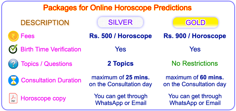 Arun Subramanian Astrologer Fees , Online Astrologer Consultation Fees