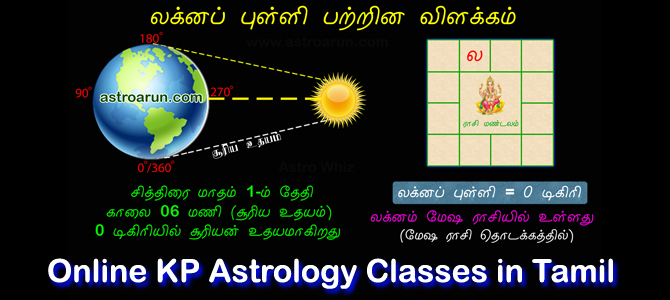 Astrology Classes Online , KP Astrology Classes Online
