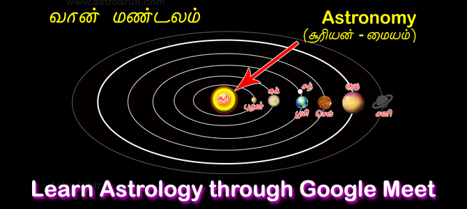 Astrology Courses Online , KP Astrology Courses Online