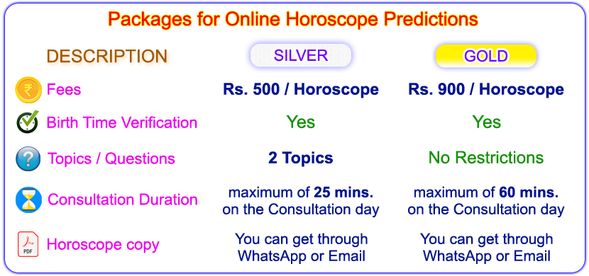Arun Subramanian Astrologer Fees , Online Astrologer Consultation Fees
