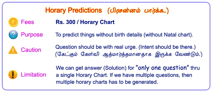 Horary Predictions in Tamil , Horary in KP Astrology