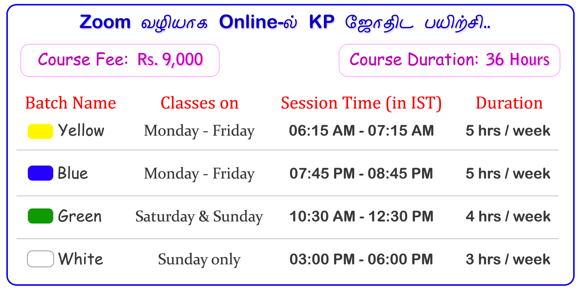 KP Astrology Classes in Tamil, Online KP Astrology Classes