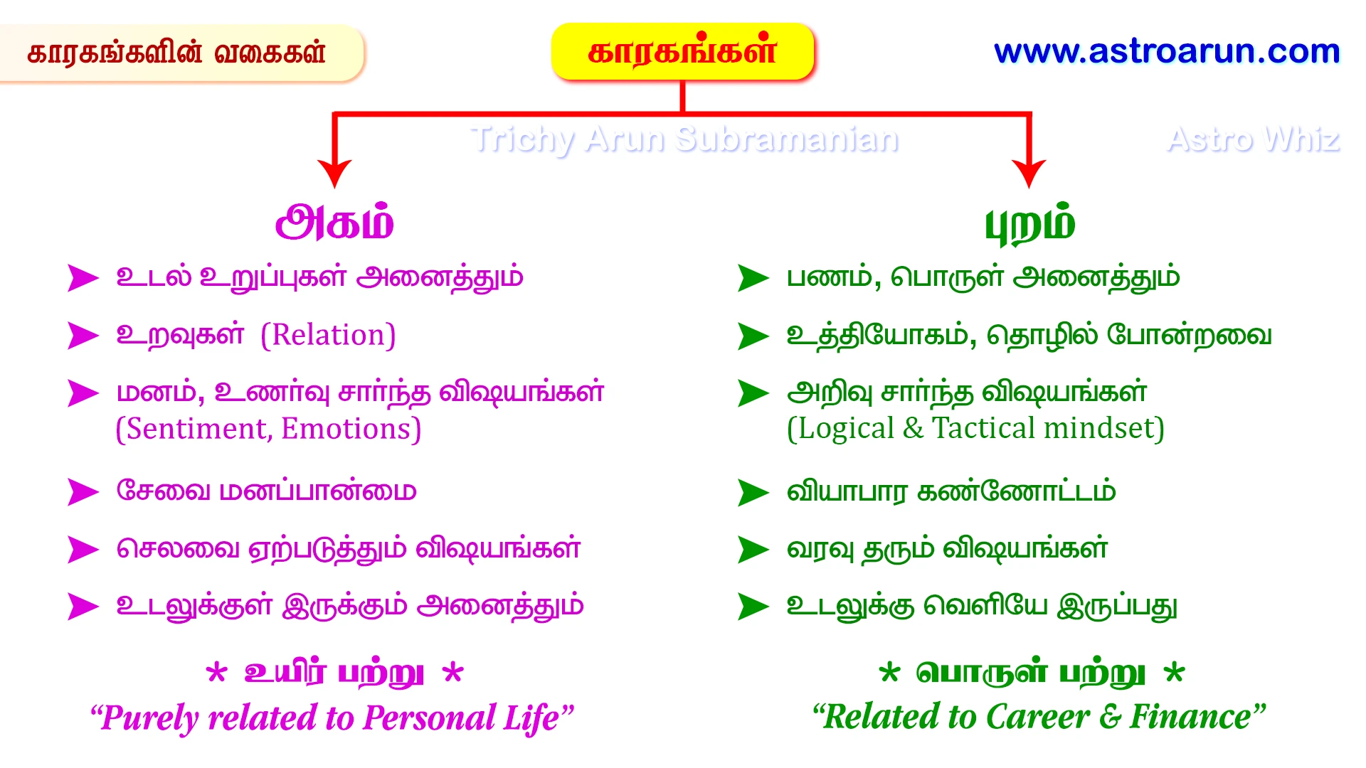 KP Astrology Course Online in Tamil